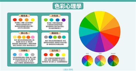 兩種顏色搭配|設計色彩學系列｜你一定要知道的5大配色手法：補色 